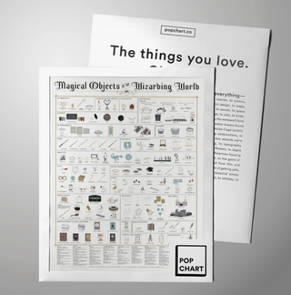 Magical Objects Wizarding World - 16x20 PICKUP ONLY