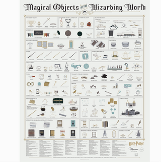 Magical Objects Wizarding World - 16x20 PICKUP ONLY