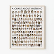 Load image into Gallery viewer, Chart of Seinfeld Characters Print - 16x20 - PICKUP ONLY
