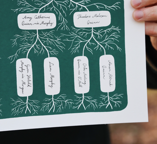 Family Tree | Family Roots Print