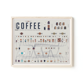 Compendious Chart of Coffee - 16 X 20 - PICK UP ONLY