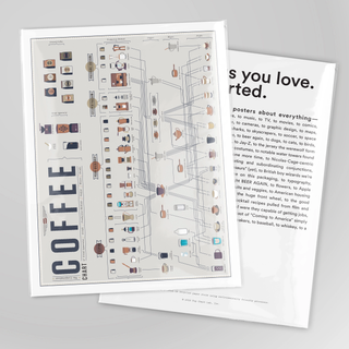 Compendious Chart of Coffee - 16 X 20 - PICK UP ONLY