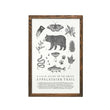 Load image into Gallery viewer, Appalachian Trail Field Guide Print - 11 x 17