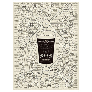 The Very Many Varieties of Beer Poster