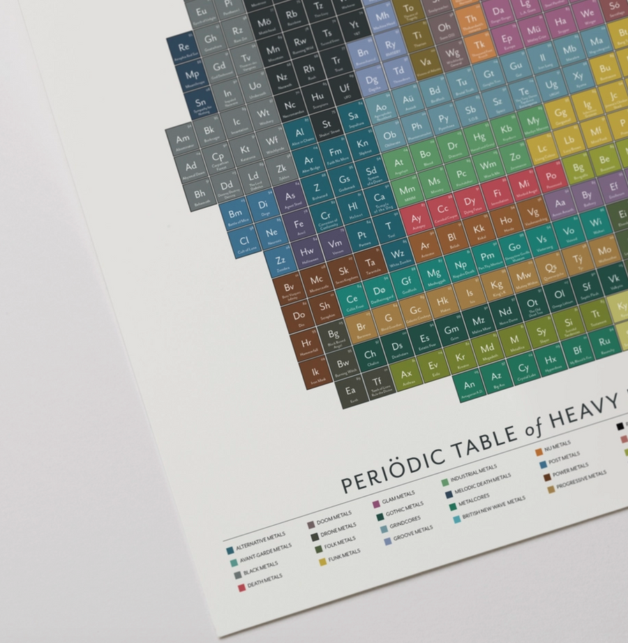 Periodic Table of Heavy Metals - 16x20 PICKUP ONLY