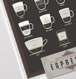 Exceptional Expressions of Espresso Poster 16 x 20