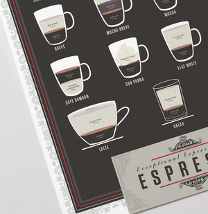 Exceptional Expressions of Espresso Poster 16 x 20