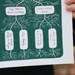Load image into Gallery viewer, Family Tree | Family Roots Print
