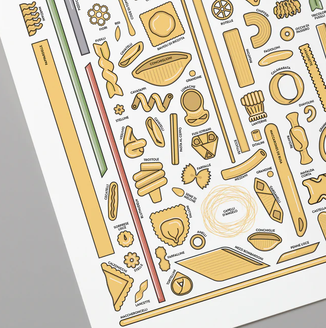 The Permutations of Pasta Poster