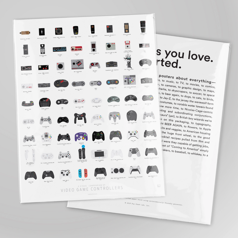 The Video Game Controller Compendium - 16x20 Pickup Only