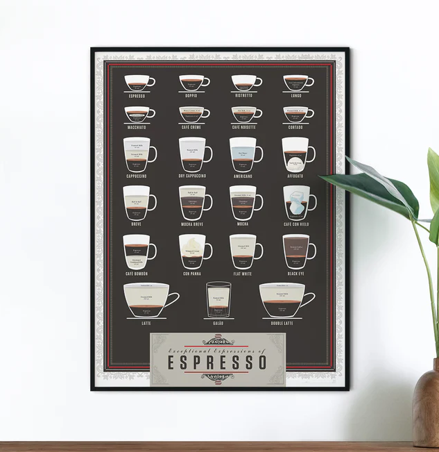 Exceptional Expressions of Espresso Poster 16 x 20