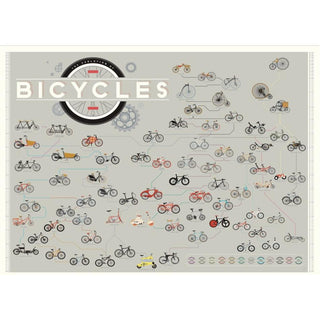 The Evolution of Bicycles Poster