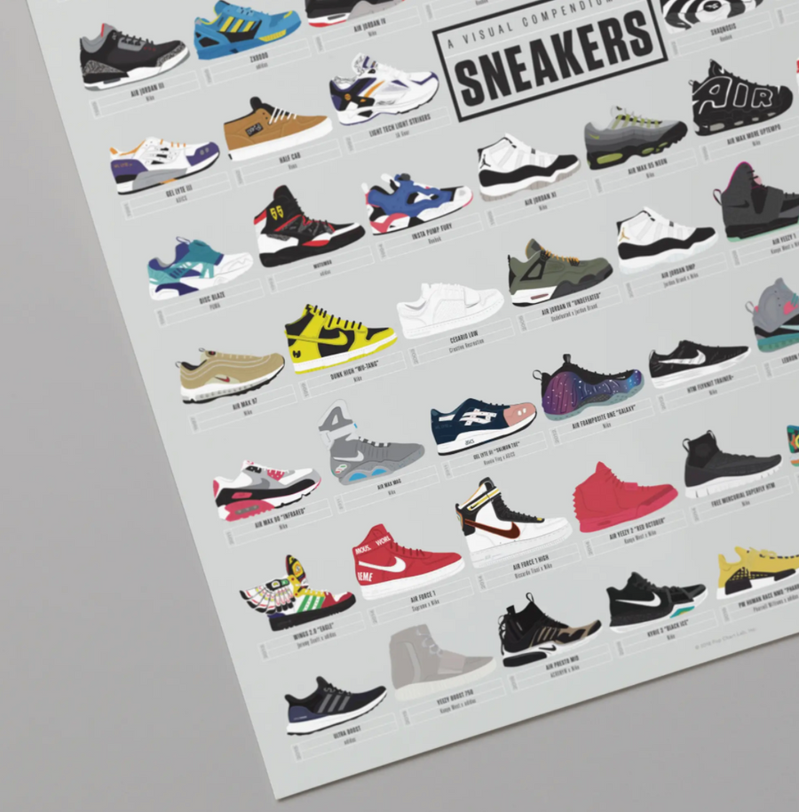 A Visual Compendium of Sneakers Print - 16x20 - PICKUP ONLY