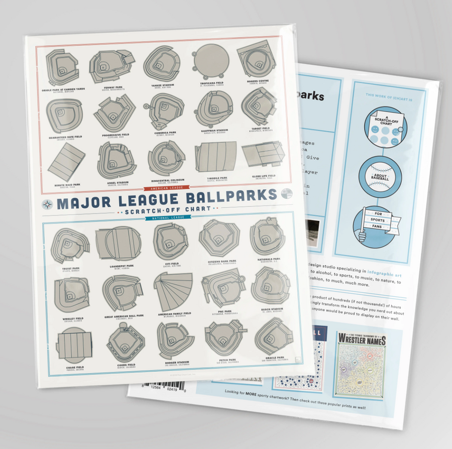 Major League Baseball Scratch-Off Print - 12x16