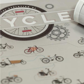 The Evolution of Bicycles Poster