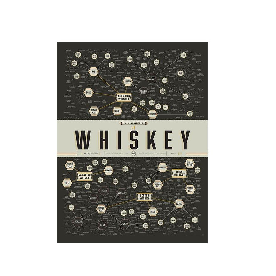 PICKUP ONLY Many Varieties of Whiskey Poster - 16x20