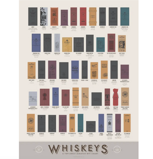 Whiskeys: A Top-Shelf Scratch-Off Chart - 12x16